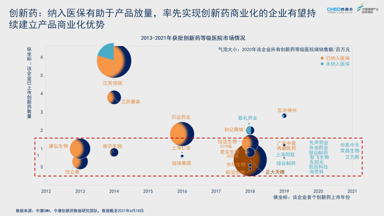 2021西普会 | 从药品终端市场看医药行业投资机会