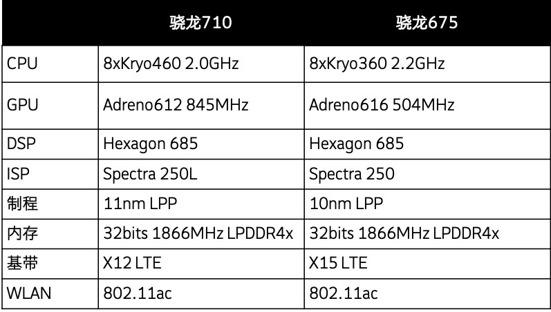 1500 元档怎么选？realme X/Redmi Note 7 Pro/三星 A60 横评