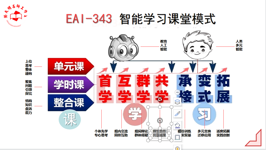 四川天府新区华阳中学附属小学数学组教研课展示活动