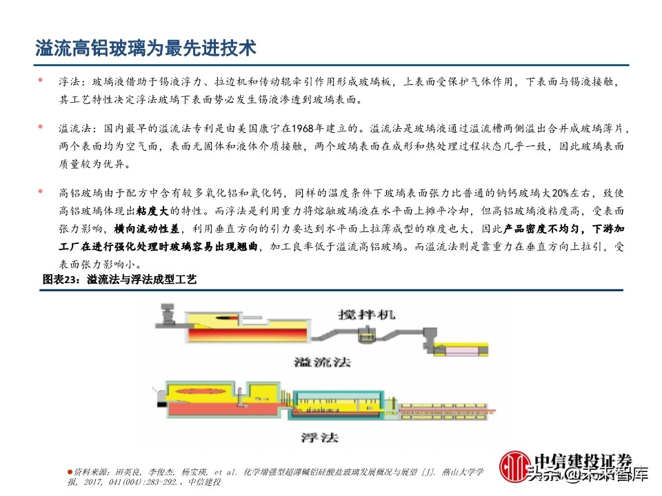电子玻璃行业深度报告：从技术路径、渠道及市场看机遇与挑战