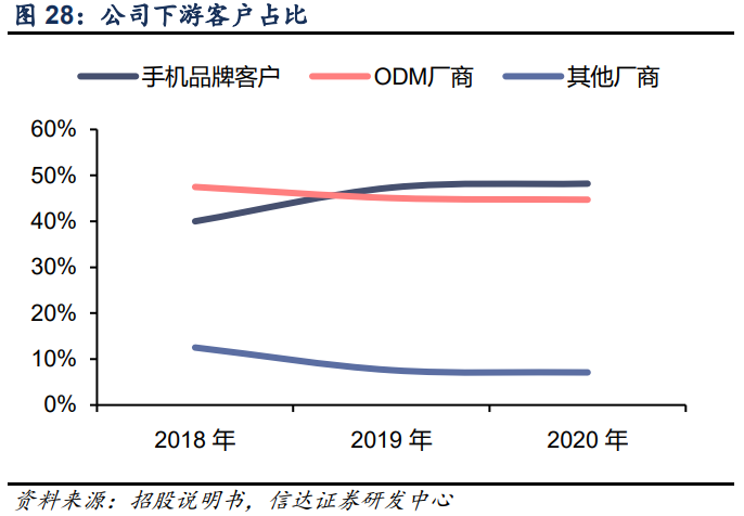 艾为电子专题研究报告：音频功放IC设计龙头，声光电射手齐开花