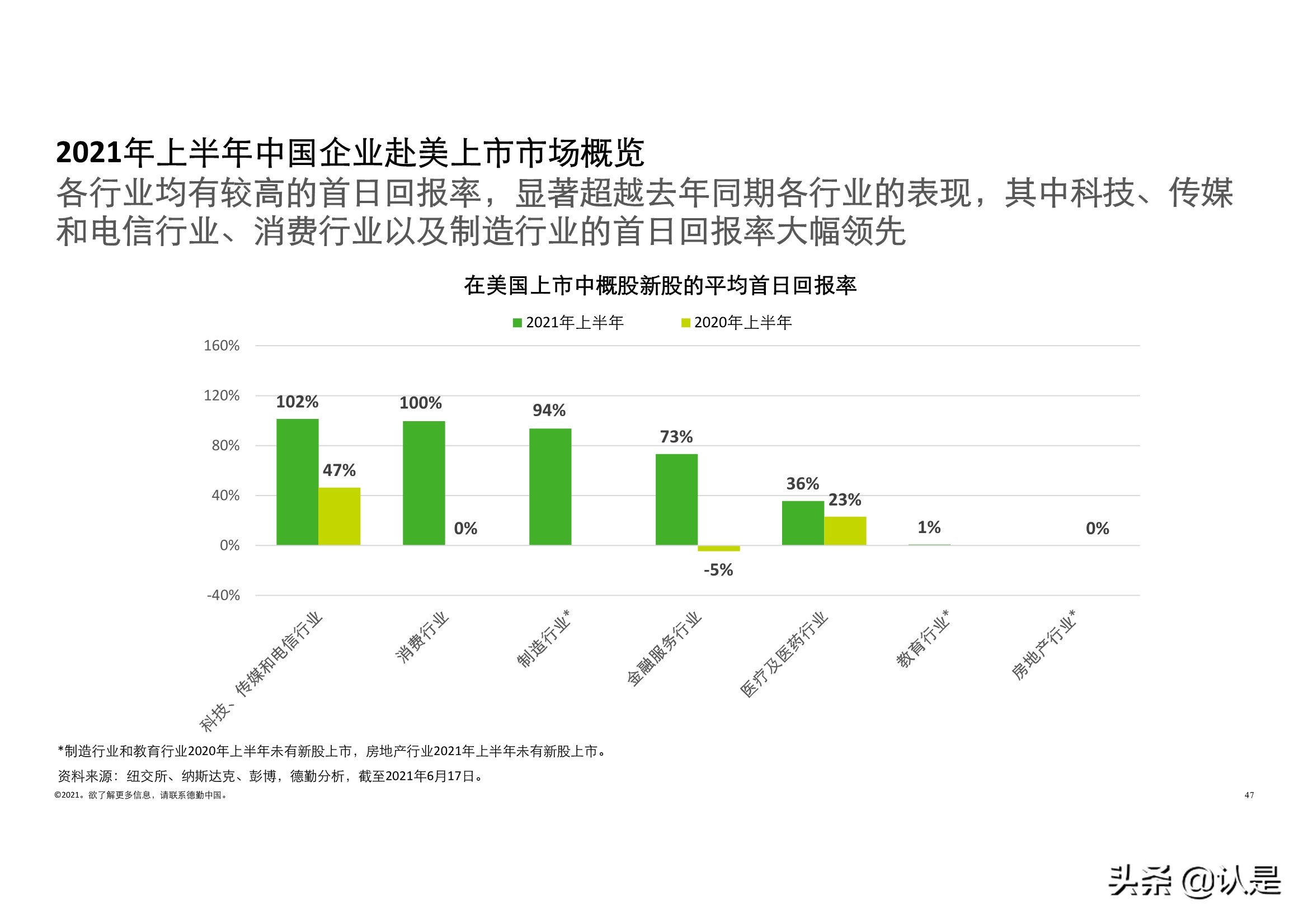 德勤2021年中国内地和香港新股市场中期表现及前景展望的分析