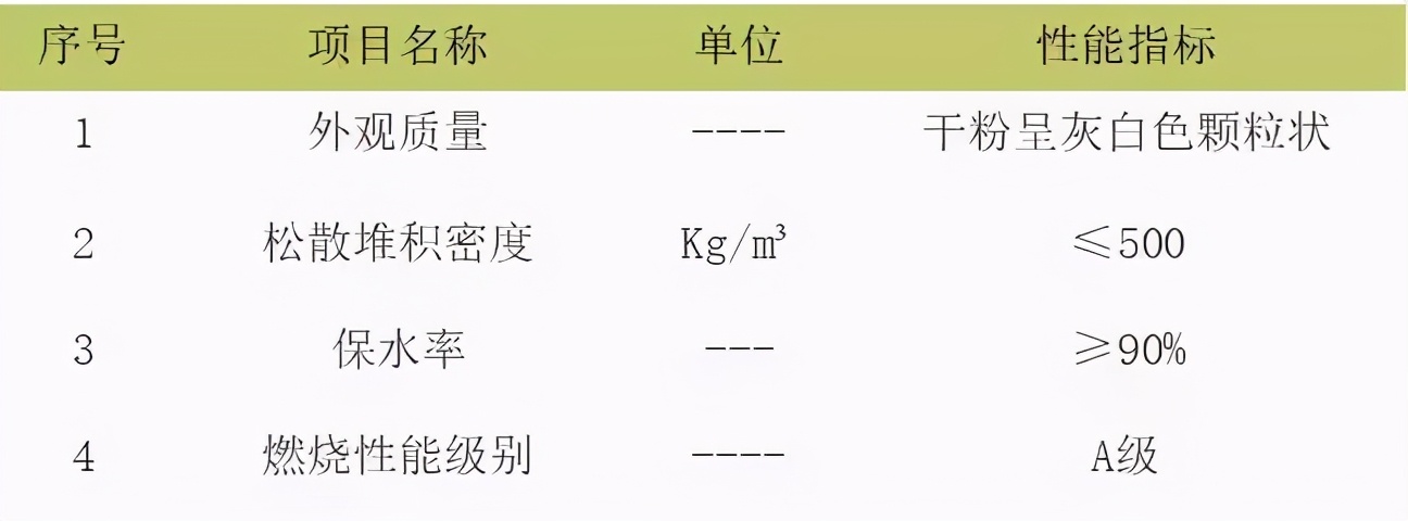 石膏砂浆的施工工法流程详解......