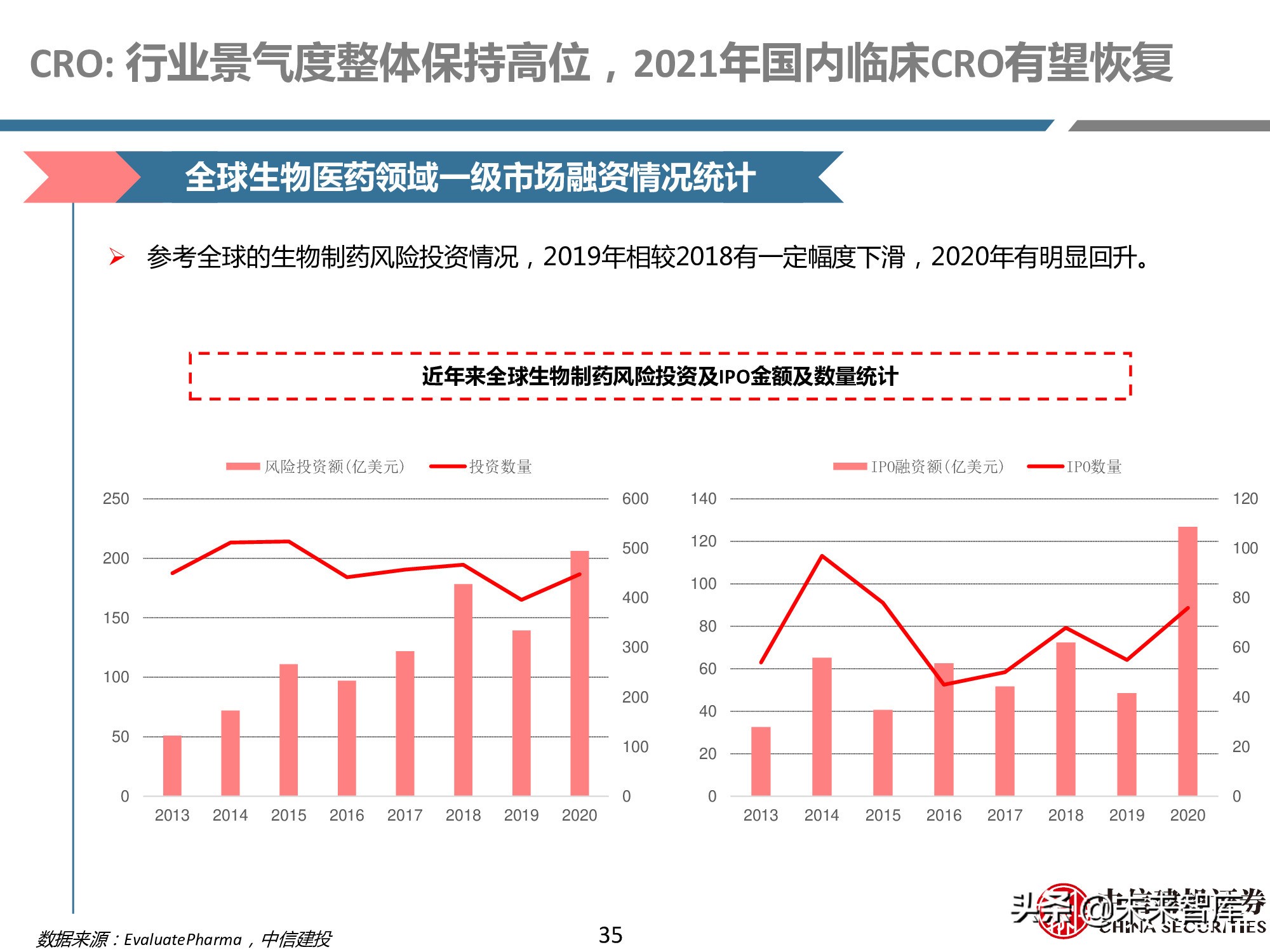 创新药产业链深度研究报告