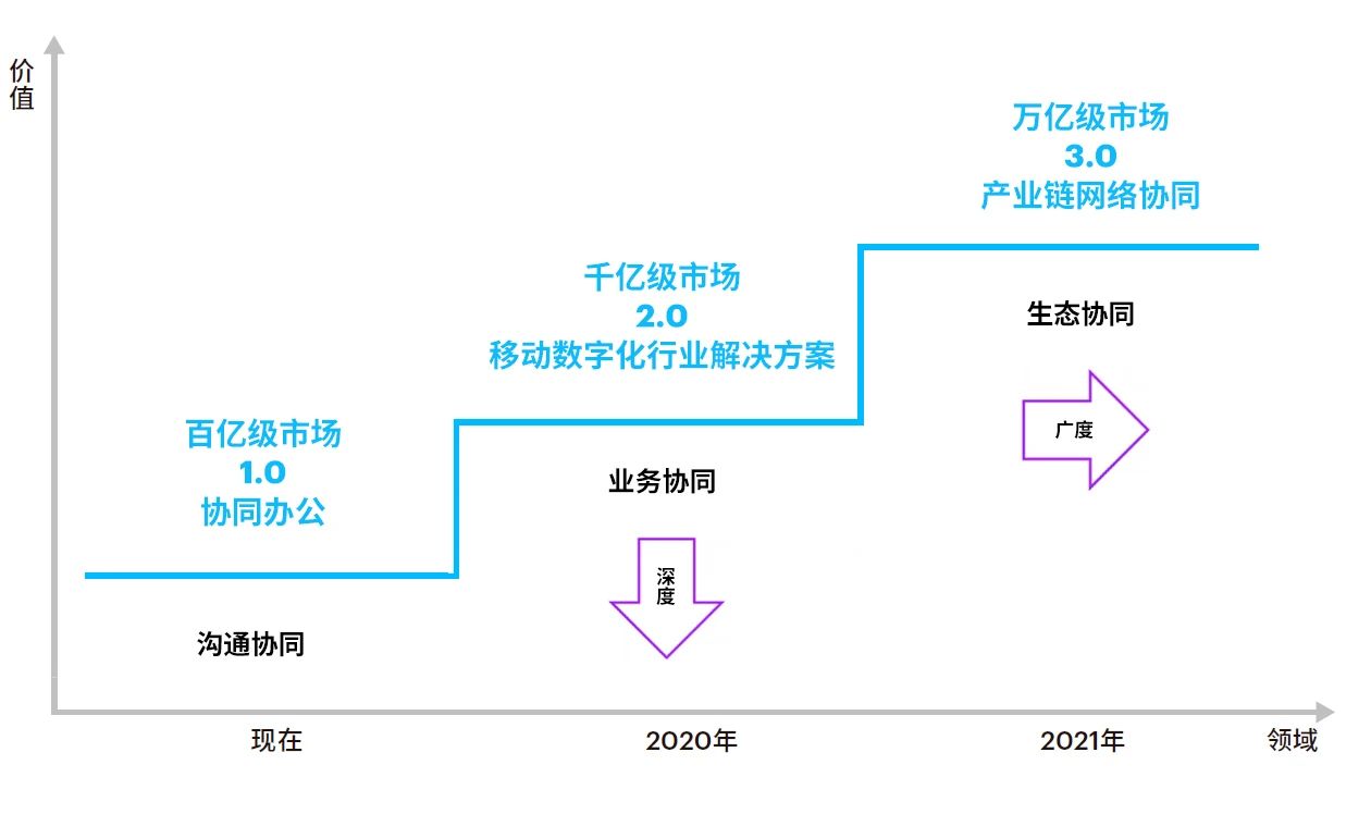 疫情过后，远程办公何去何从？