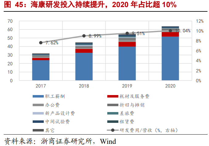 海康威视深度报告：聚焦EBG业务-内涵、空间、路径与节奏