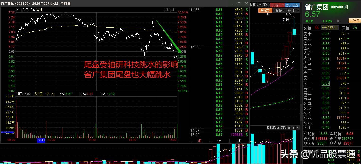 高位股连翻跳水，释放了什么信号？