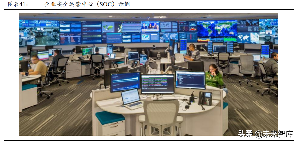 网络安全服务行业研究报告：网络安全行业的制高点