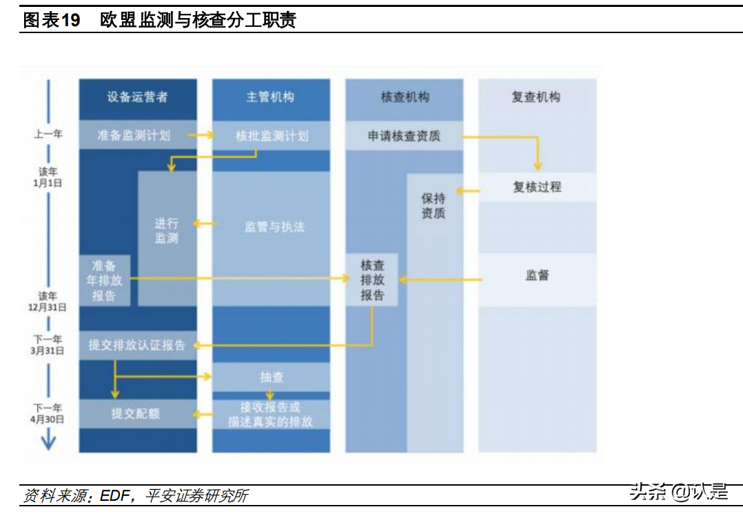 碳中和专题报告：碳市场参与者众多，新市场带来新机遇
