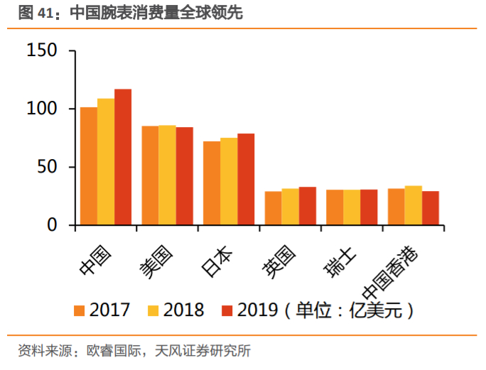 飞亚达深度解析：集“零售+品牌+产品”之合力，成就国产腕表龙头