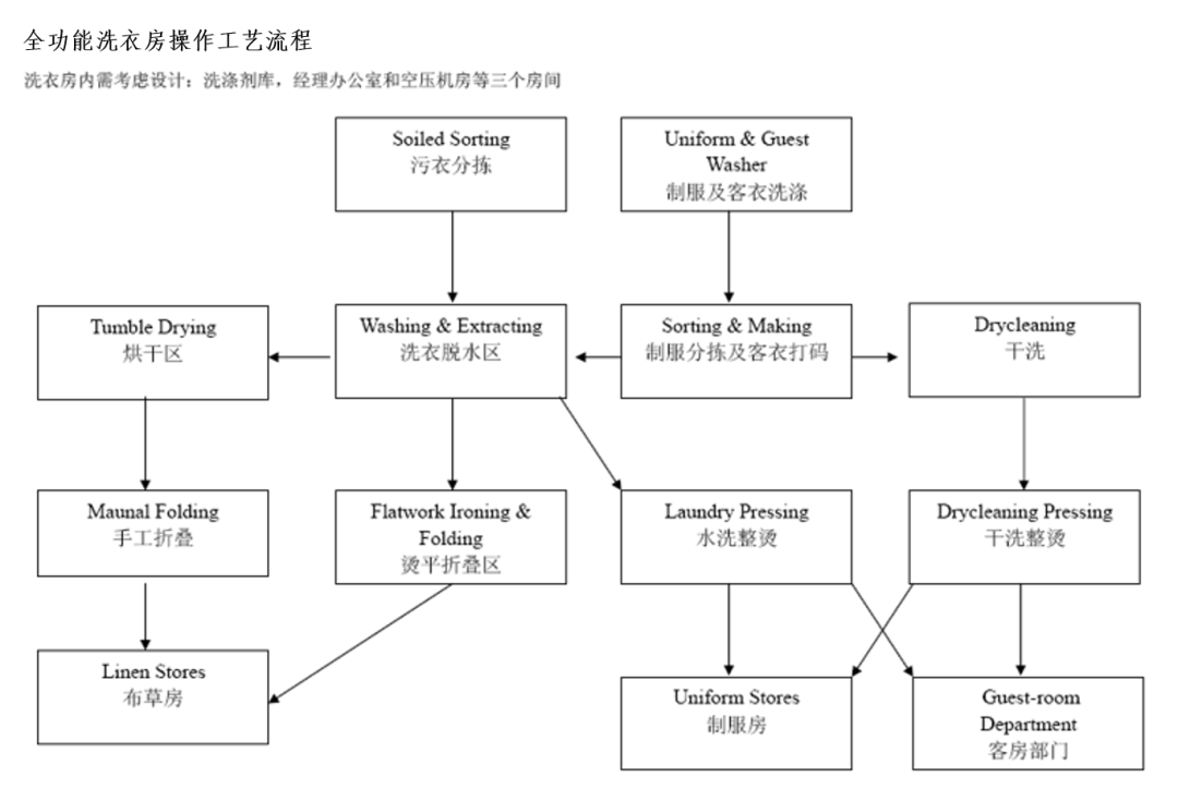 J&D-简意顾问 | 厨房（洗衣房）设计经验分享①