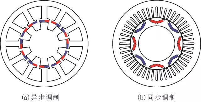 东南大学程明团队特稿：电机气隙磁场调制行为及其转矩分析