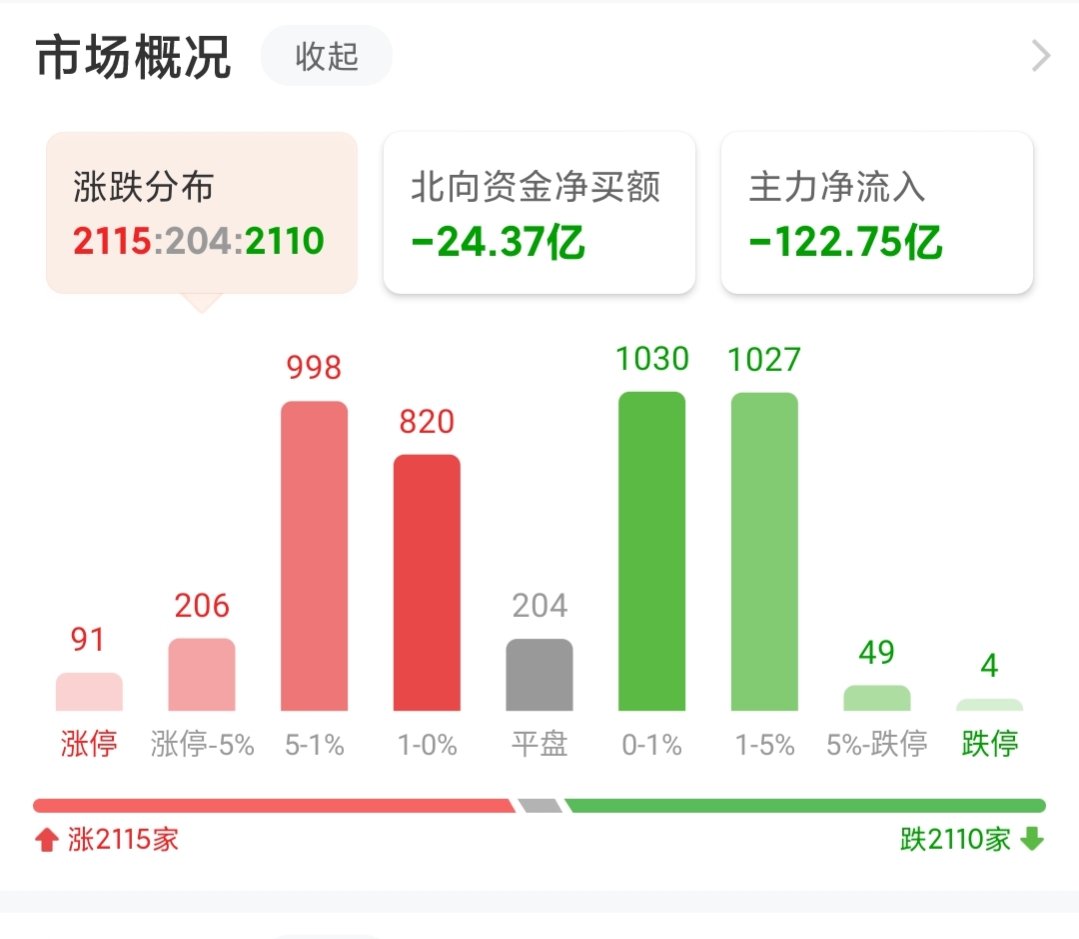 08.11今日大盘分析、基金操作及建议