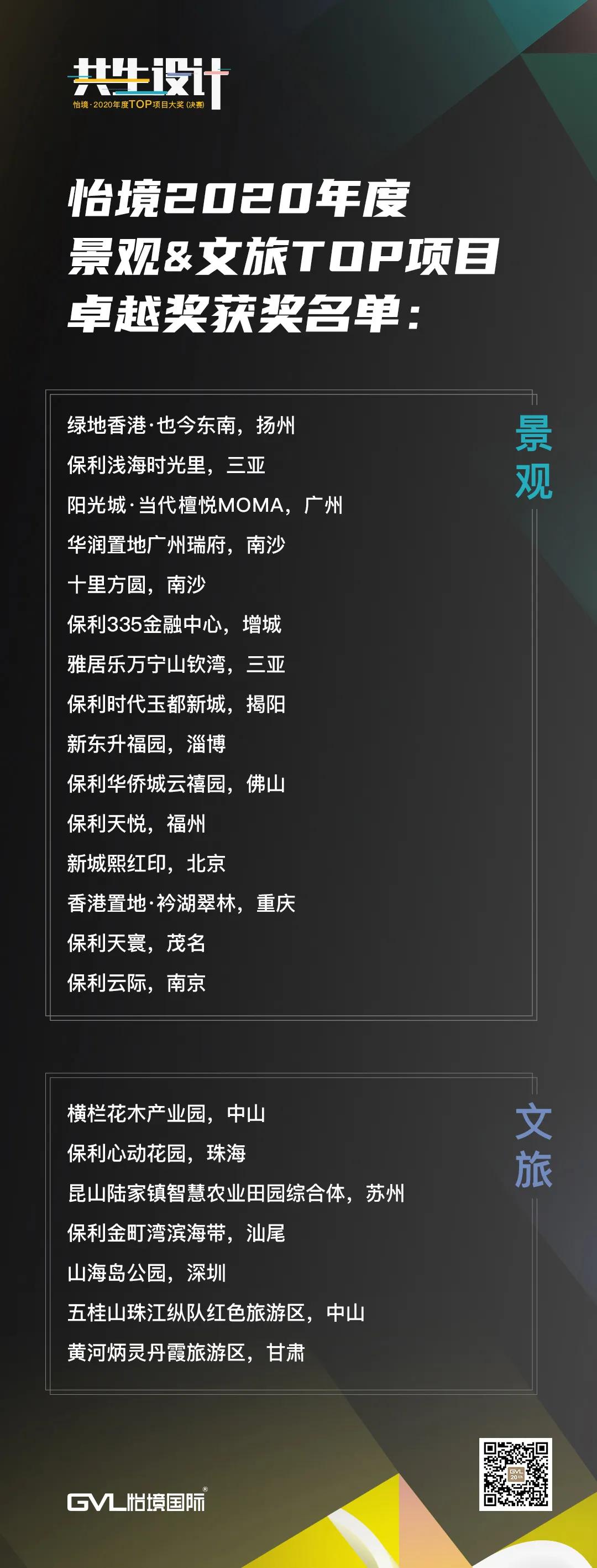 必威betway官网入口2020年度TOP项目卓越奖出炉！聚焦未来6大设计趋势