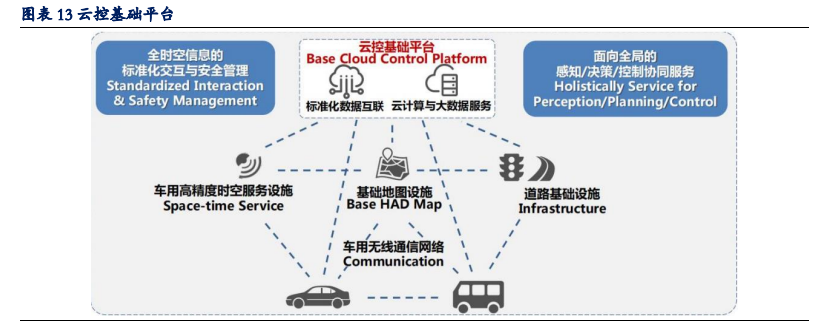 车联网专题报告：商用车有望落地重磅新政，智能网联量价齐升
