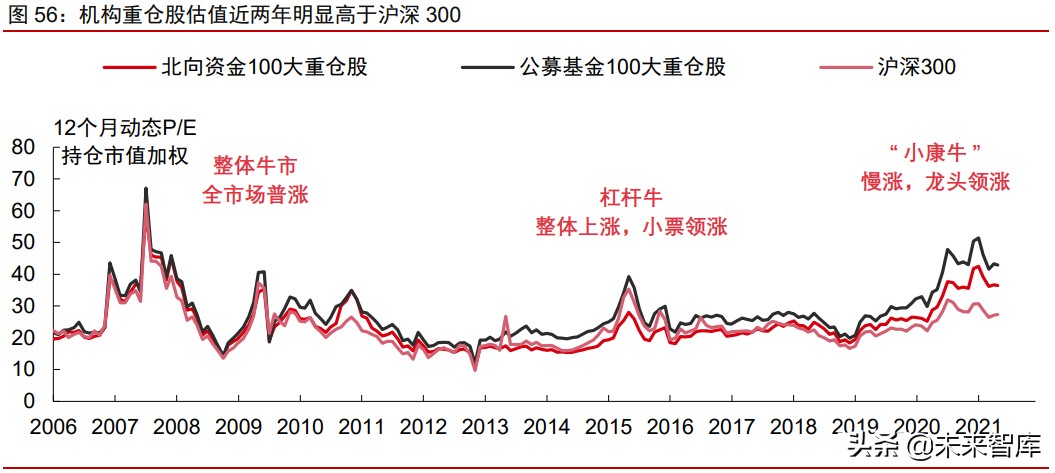 A股市場2021年下半年投資策略：帆起逐浪高