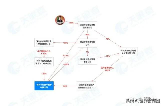 投资300亿太原宝能科技创新城!姚振华拍桌子:坚决兑付每一分钱