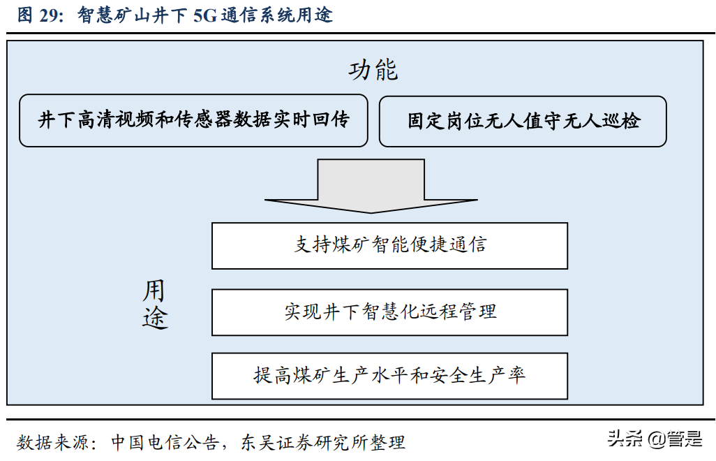 中国电信专题研究：基本面全面向好，新业务驱动业绩、估值双击