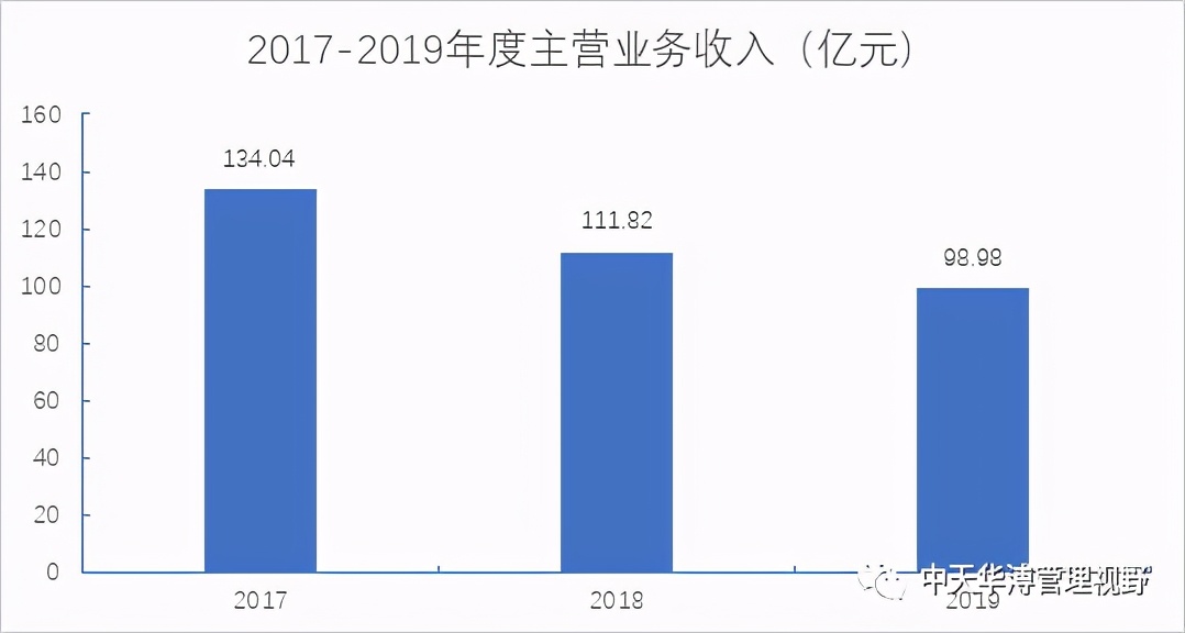 安徽省城投企业转型发展实践与案例研究