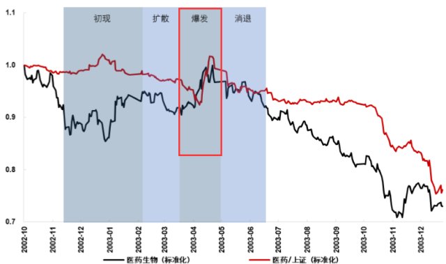 医药类基金一个月跌超10%，现在是上车机会吗？