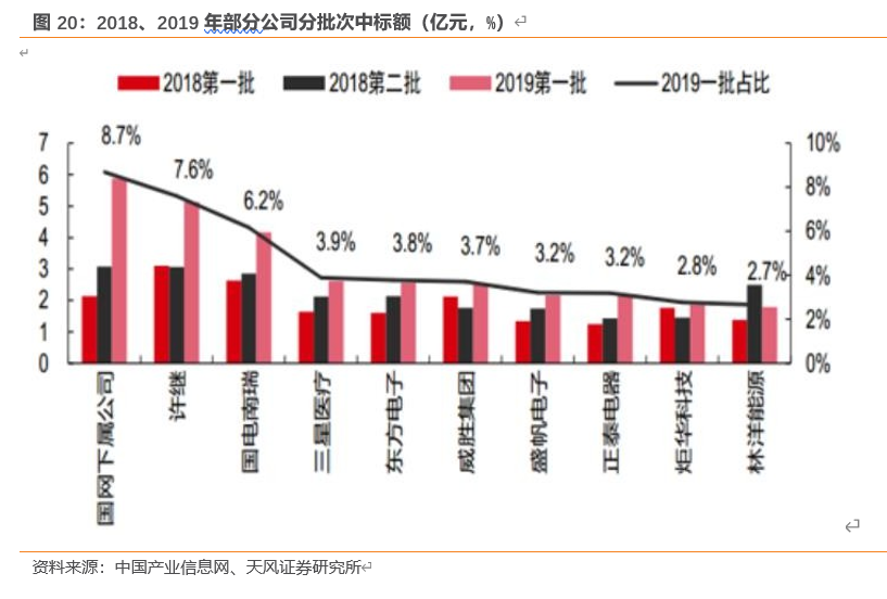 国电南瑞深度解析：体系完备优势明显，电网投资增加业绩有望突破