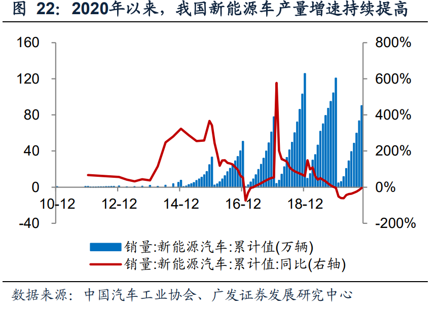 钢铁行业投资策略：双循环驱动供需改善，看好优质龙头投资机会