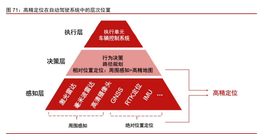 科技产业2021年投资策略：科技进步与中美再平衡下的新机遇