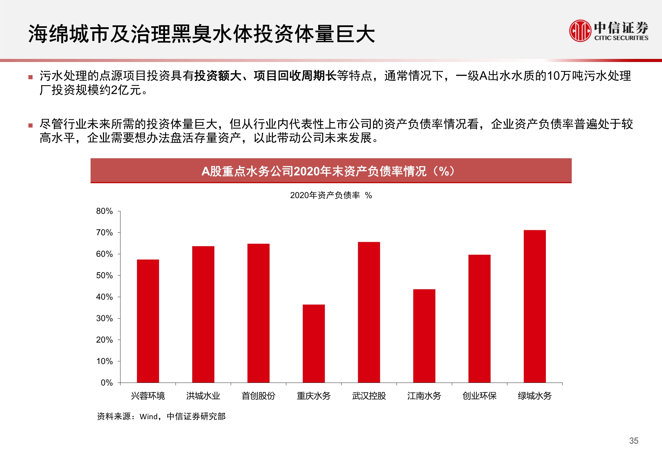环保行业REITs市场洞察报告：固废深挖金山，污水乘风而起