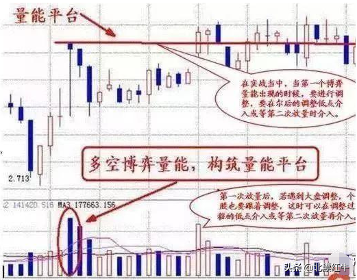 散户必修的一门方法：如何根据成交量来判断股
