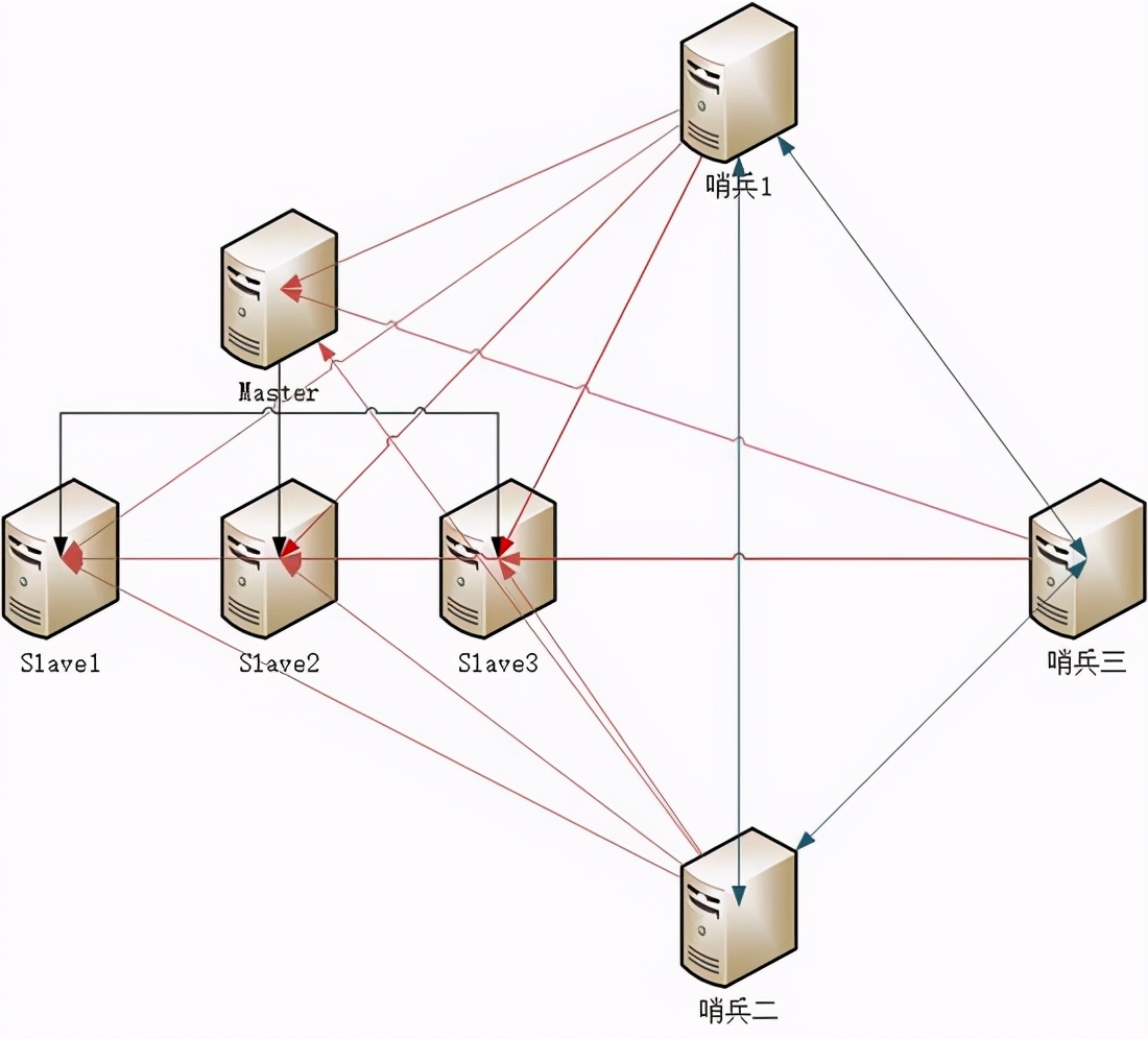 Redis5.0：简单的集群模式——主从模式详解 