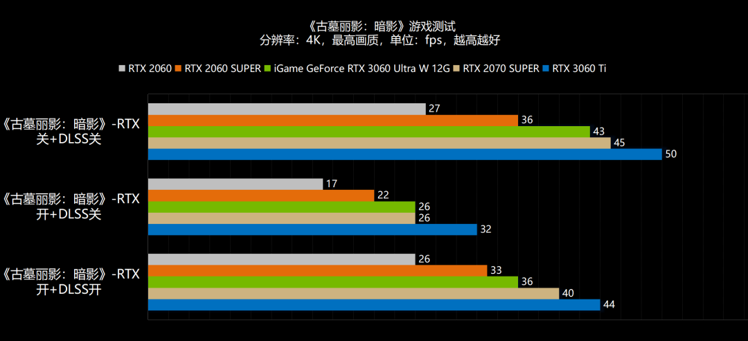 新年，6气冲天！NVIDIA GeForce RTX 3060首发评测