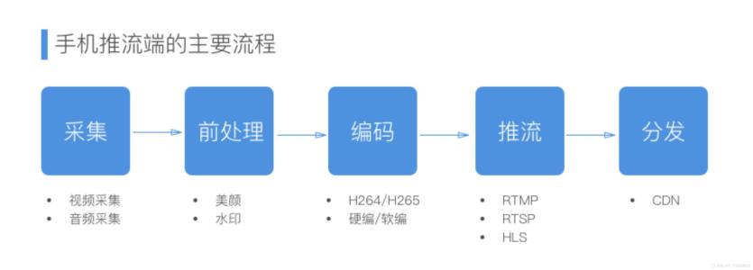 直播平台搭建中的首屏优化，多方着手提升用户体验