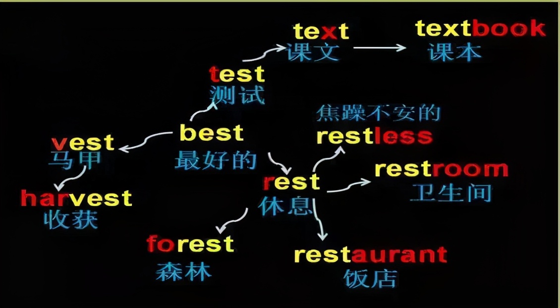 重庆学员集锦—奇速英语单词阅读同步课程在重庆到底有多受欢迎？