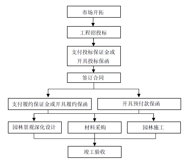 股价阴跌五年，现在才2.9，河南省财政厅旗下的棕榈股份价值分析