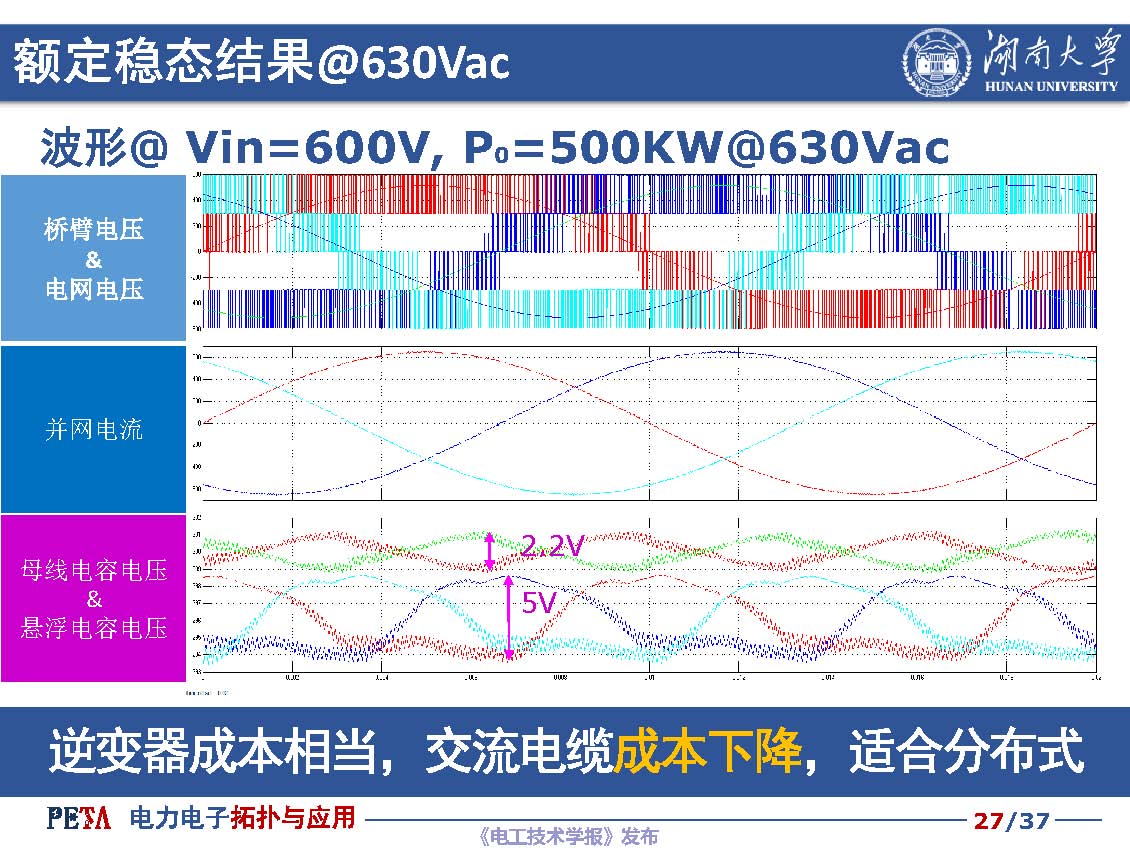 湖南大学汪洪亮教授：低成本光伏并网逆变器拓扑与控制技术探讨