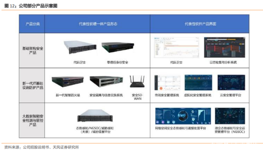 奇安信深度解析：网安帝国初建，千亿市值只是起点