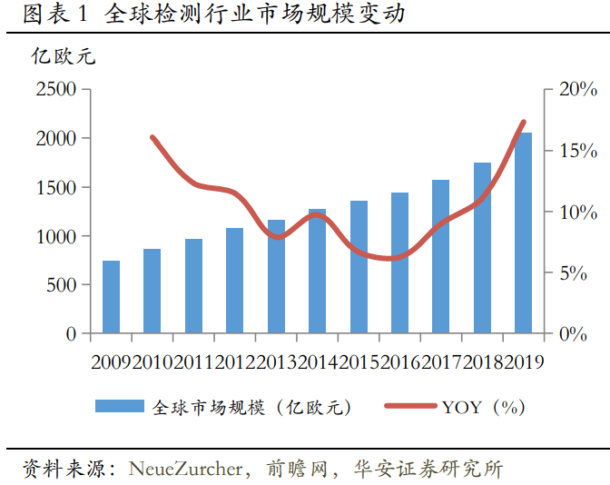 华测检测深度研究：精细化管理支撑盈利提升，新经济驱动未来成长