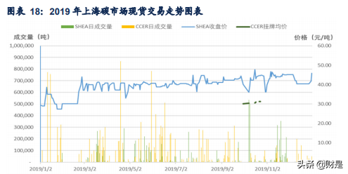 光伏行业策略报告：全球趋势，中国国策，黄金赛道，龙头强劲