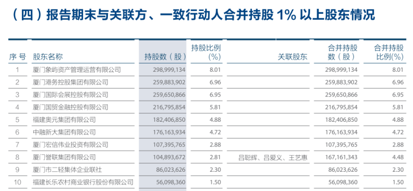 股份拍卖无人问津，上市4年未果，厦门农商行股权为何不受待见？