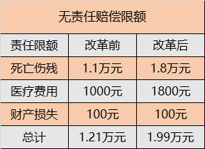 综合改革后的车险有哪些变化？想了解的话就一起来看看吧