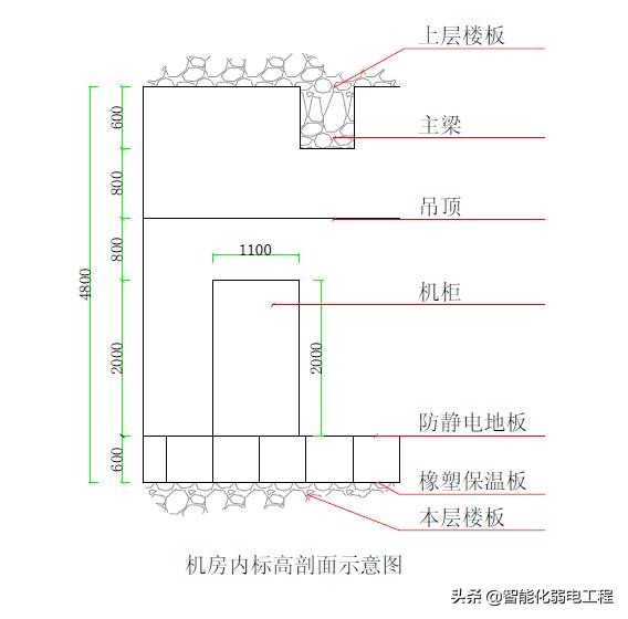 一套详细的智能化弱电机房建设解决方案