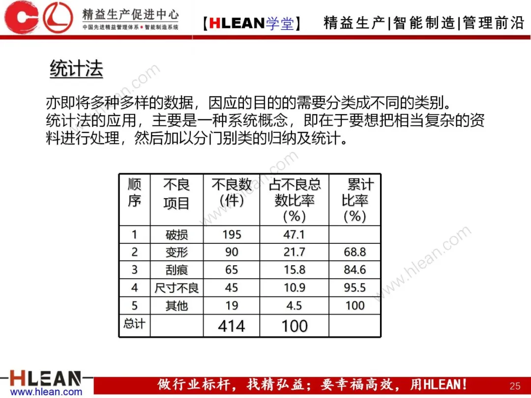 「精益学堂」如何做好质量管理