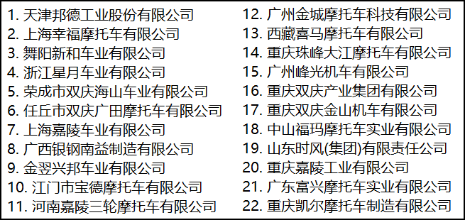 留給地平線的時間不多了，再不好好造摩托車，企業將被清退