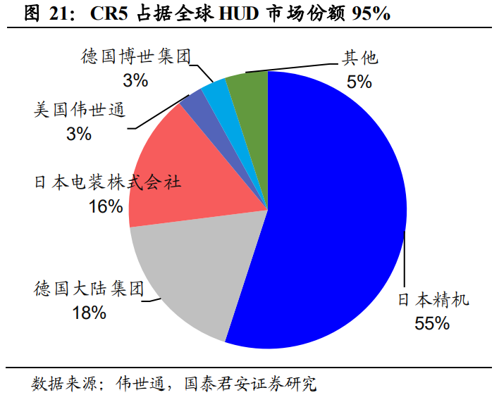 华阳集团专题研究：卡位汽车电子，自主HUD龙头放量