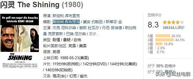 世界十大恐怖電影，你敢看幾部？