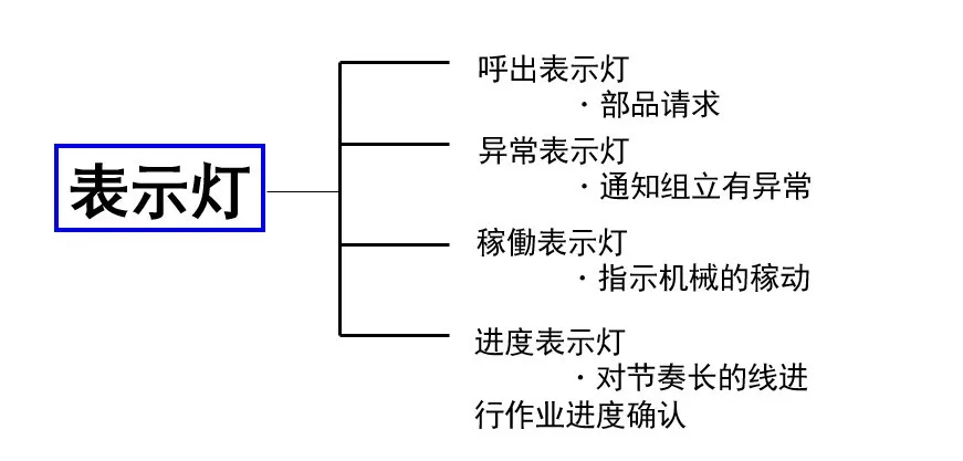 详解！看板（Kanban）管理｜收藏学习！