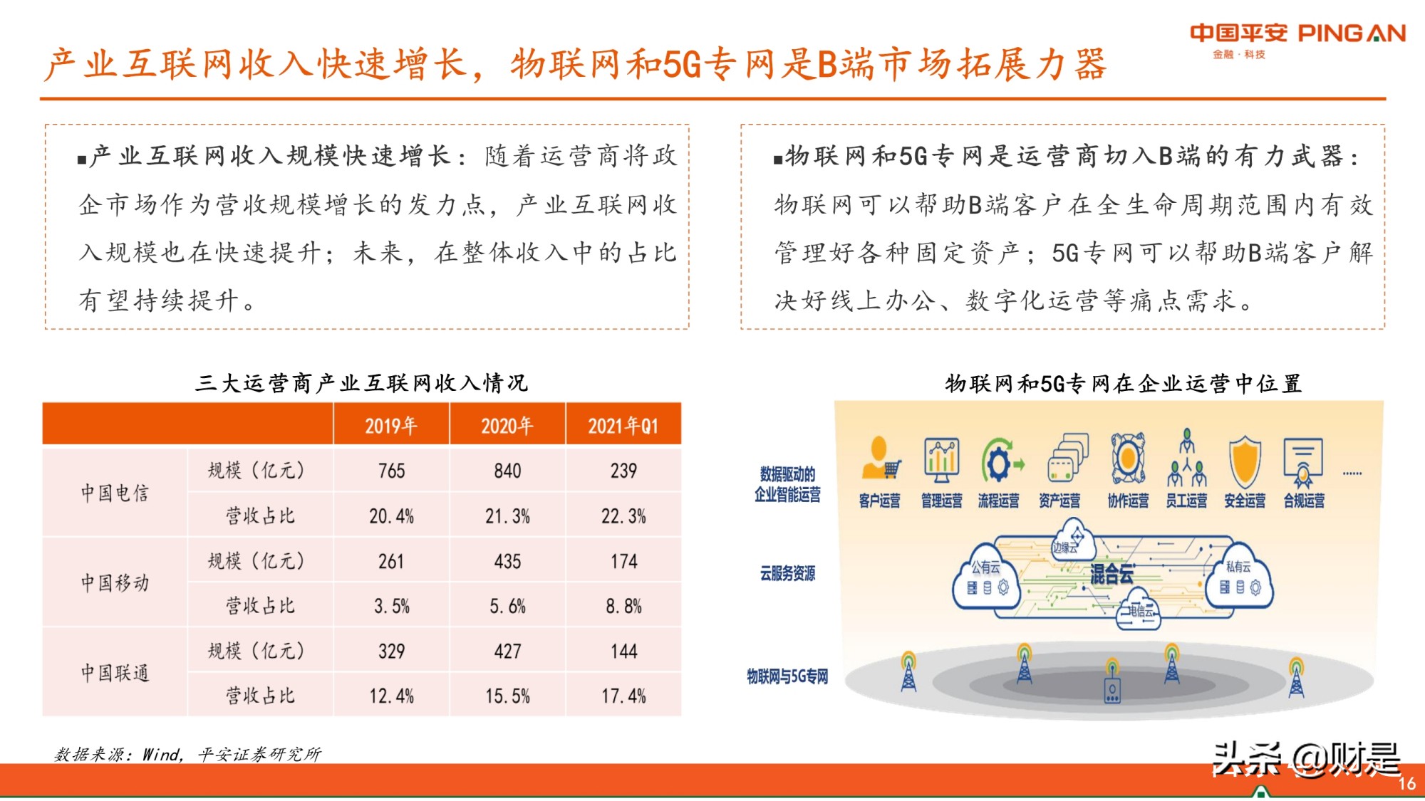通信行业2021年中期策略：估值或进入修复期，关注边际改善性机会