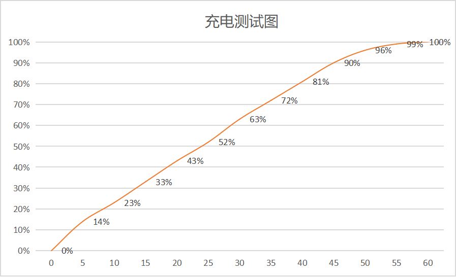 vivo S10 Pro评测总结：能够打动年轻人的，不只是自拍