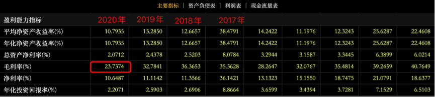富力的降杠杆，李思廉的痛
