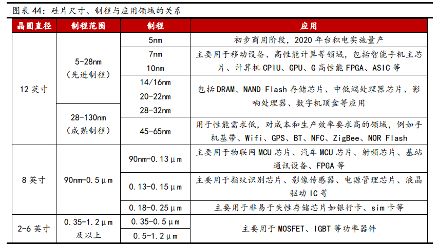 新材料行业深度报告:发展空间广阔,万亿市场爆发